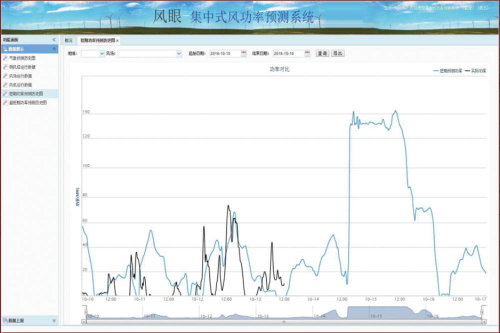 參與全國某最大的集中式功率預(yù)測(cè)平臺(tái)建設(shè)