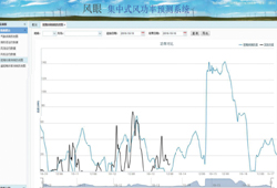 參與全國某最大的集中式功率預(yù)測平臺建設(shè)