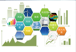 滿分發(fā)電量智能分析